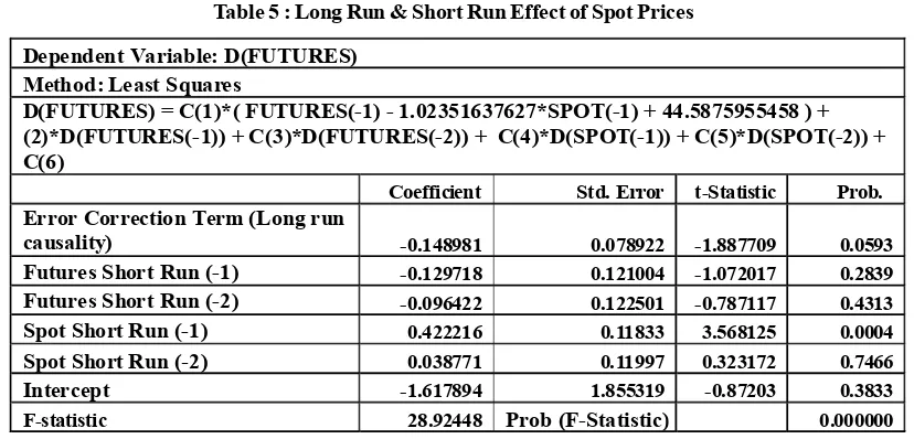Table 5 : Long Run & Short Run Effect of Spot Prices
