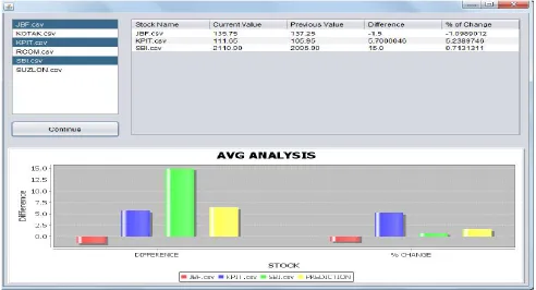 Fig 8: Mutual fund result analysis. 