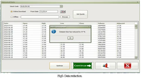 Fig 6 :Prediction without using PSO (Time difference). 