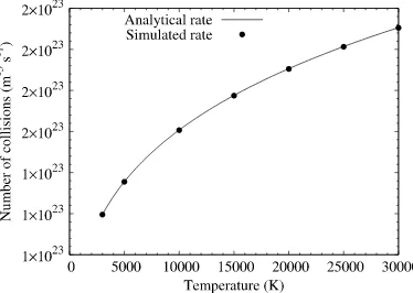 Fig. 8. Collision rate variation with temperature for Case II, 50% nitrogen, 50% oxygen