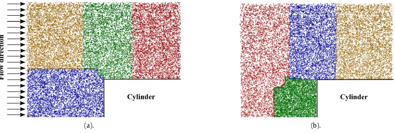 Fig. 4. Final particle distributions in the cylinder case, coloured by processor number
