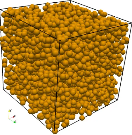 Fig. 5. DSMC simulation of argon in a cube of side length L, with specular walls applied at all boundaries.