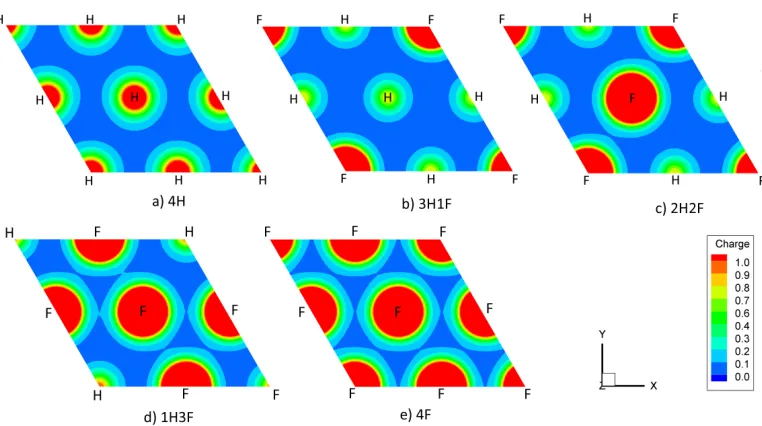 Figure 2.3: Electron charge density plots of hydrogenated and ﬂuorinated diamond (111) −1 × 1 surfaces showing the surface coverage of diﬀerent terminations from (a)–(e).