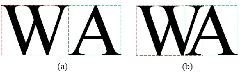 Figure 2-3: Effect of Kerning on Readability. Part (a) is output of Microsoft Word without Kerning and Part (b) ‎
