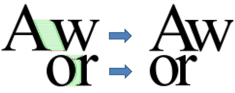 Figure 2-4: Visual Kerning Calculation ‎