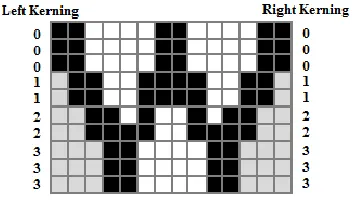 Figure 2-5: Measured distance between bitmap and bounding box edges ‎