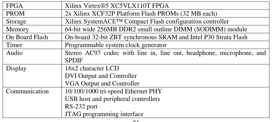 Figure 3-2: XUPV5-LX110T Evaluation Board. Image Copyright Xilinx© ‎