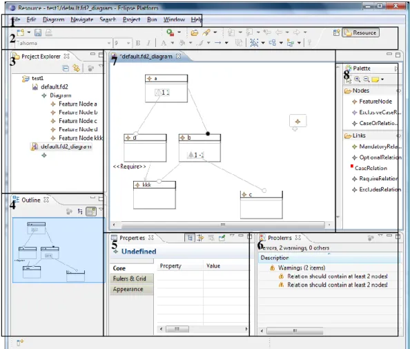 Figure 1. Interface of the FD2 modelling environment 