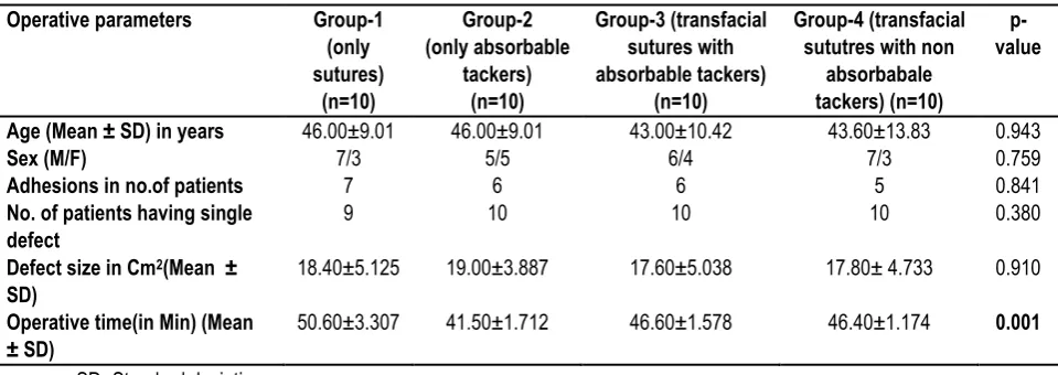 Table 1: Operative parameters. 