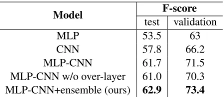 Table 1: Performance evaluation of our system and sev-eral baselines.