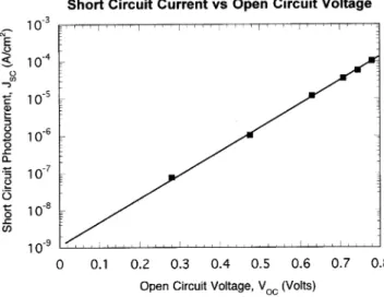 Fig. 8 shows the results of quantum efﬁciency measurements performed on the same devices as in Fig