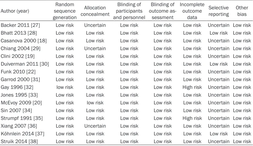 Table 2. Quality assessment of included studies