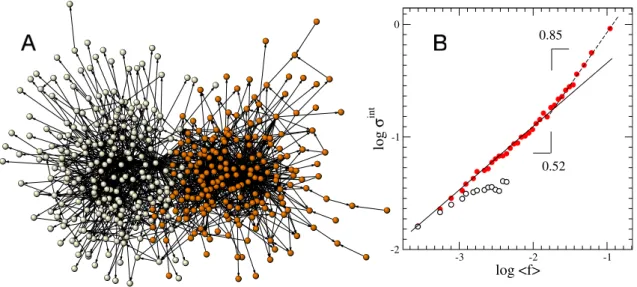 Fig. 4: Scaling of internal fluctuations in different subsystems of the TortoiseCVS software project