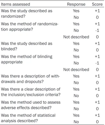 Table 1. Modified Jadad scale with eight items
