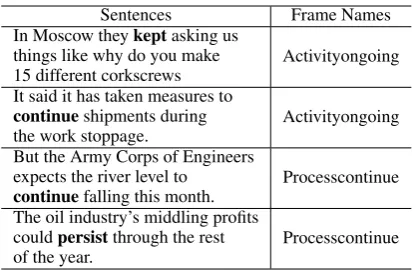 Table 2: Summary statistics for the datasets. Theaverage numbers per target are shown in the paren-theses for per-target resources.