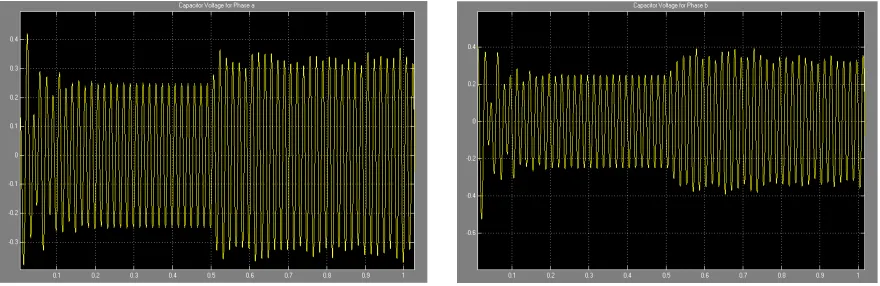 Fig.2 Capacitor Voltage for Phase a (α=60o) 