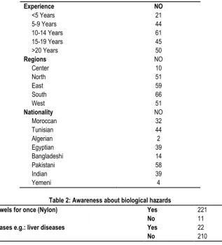 Table 1: Sociodemographic factors frequency 