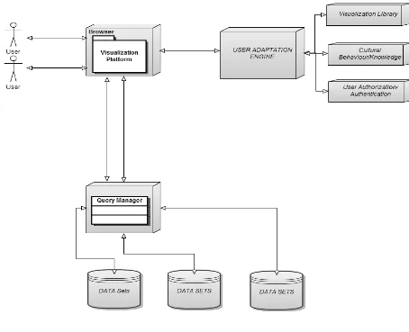 Figure 4.1 Architecture diagram of framework. 