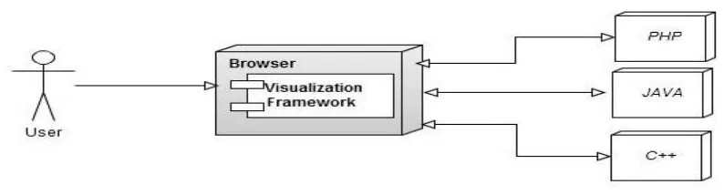 Figure 4.2 Multi language deployment diagram of system. 