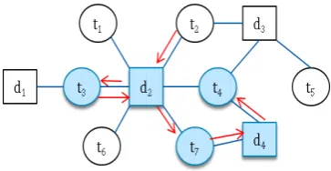 Figure 3.2: An example of SRW sampling