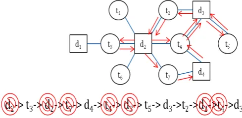 Figure 3.3: An example of RRW sampling