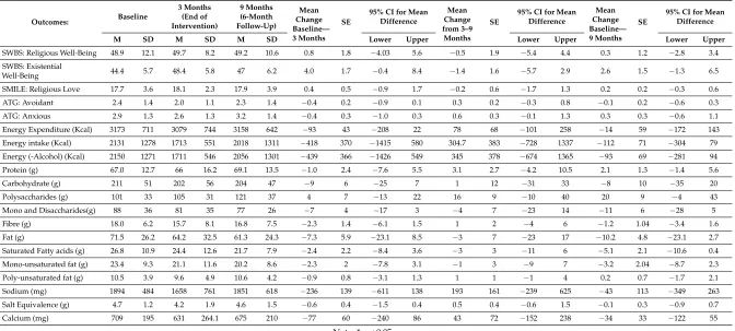 Table 3. Cont.