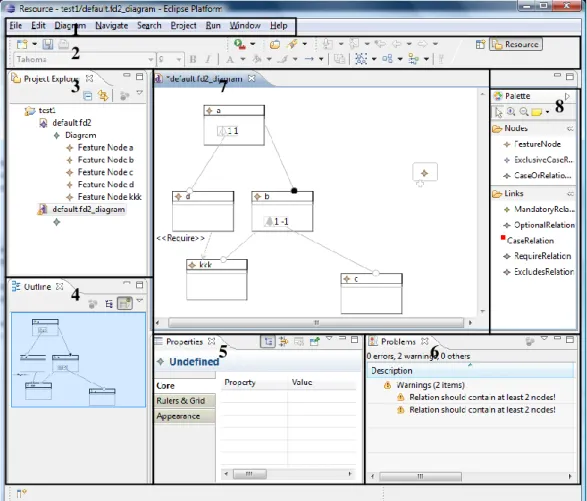 Figure 1. Interface of the FD2 modelling environment 