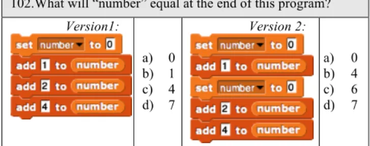 Figure  3  shows  two  version  of  Item  102.  Version  1  appeared  on  the  pre-test,  and  students  overwhelmingly  answered  this  item  correctly  by  selecting  option  D,  with  74%