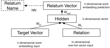 Figure 1: Nonlinear model (NonLinM) structure