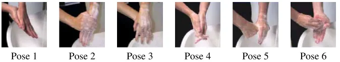 Figure 1: Pose 1: Rub palm to palm. Pose 2: Rub palm over the back of the other one.Pose 3: One hand over back of the other hand and rub ﬁngers