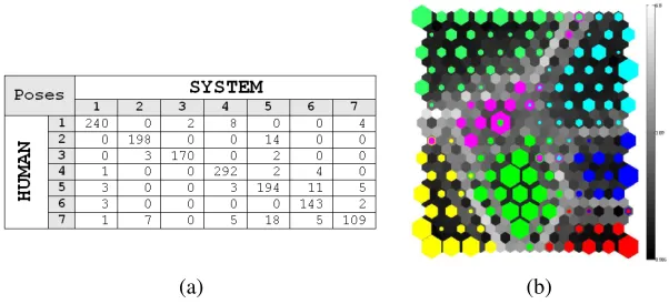 Table 1: Detection rate for the different classes