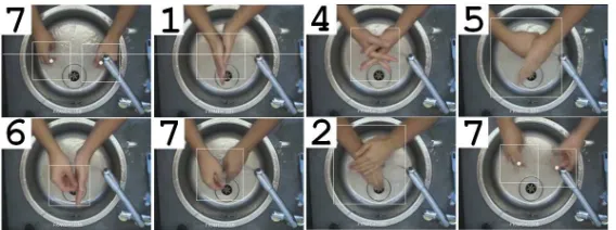 Figure 7: A sequence of frames with their associated pose class.
