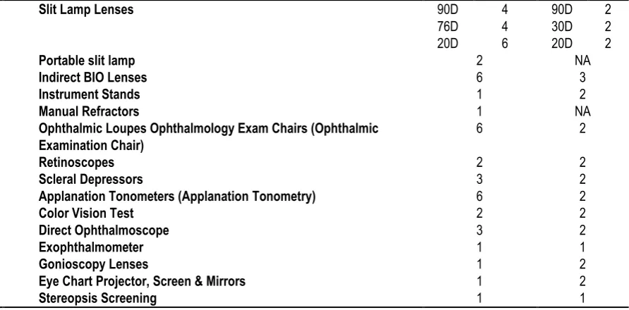 Table 2: Show the status of OR supplements. 