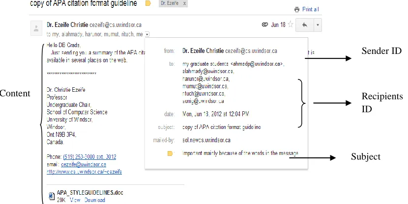 Figure 2.1: Email as shown on User Screen  