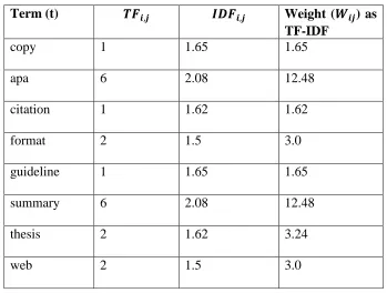 Table 2.1: Example of TF-IDF 