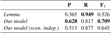 Table 1: Identiﬁcation of script-relevant verbswithin a scenario and independent of the scenario.