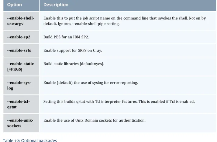 Table 1-2: Optional packages