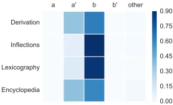 Figure 2: The result of aBATS: source vectors −a′ + b calculation on a a ,′  , and b are not excluded.