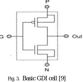Fig. 3.  Basic GDI cell [9] 