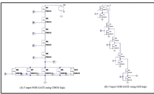Fig.5. shows the 5 input NOR gate using CMOS logic and gate i.e. replacing it. It is clear that CMOS gate have 5 PMOS transistors stacked so it dissipates least power when all the PMOSes are off because stacking is introduced in circuit but at the same tim