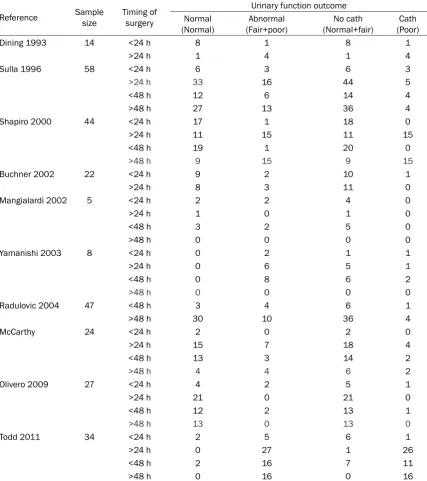 Table 1. Study characteristics of included articles