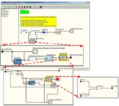 Figure 2.2.1: PIW Workflows and Sub-Workflows as implemented in the SPA system