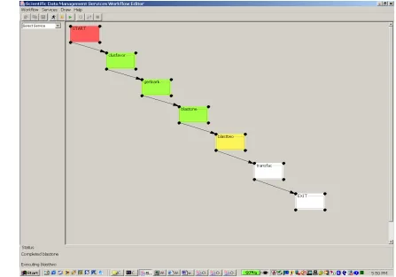 Figure 5.1.2b:Execution in SDMSWE 