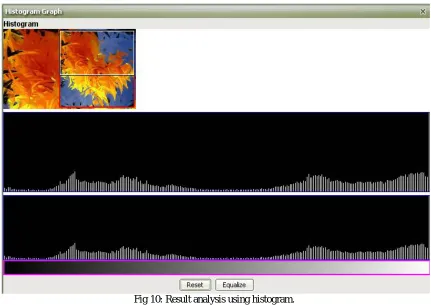 Fig 10: Result analysis using histogram. 
