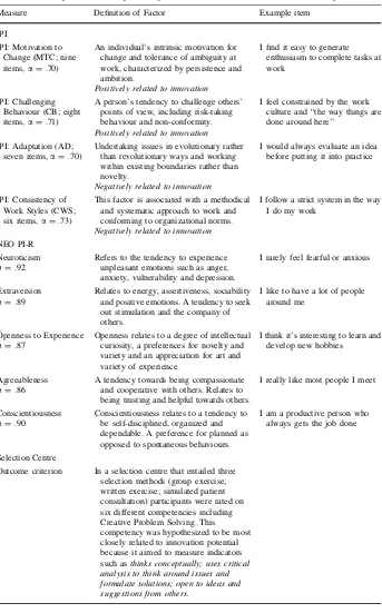 Table 1 A description of the IPI, personality dimensions and outcome measures in the study