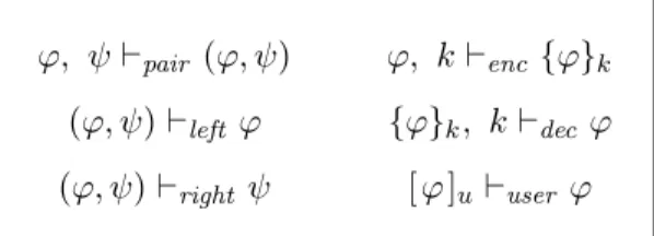 Table 1: Knowledge derivation rules