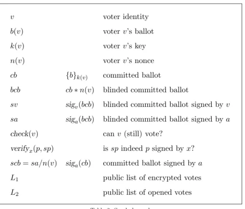 Table 2: Symbols used