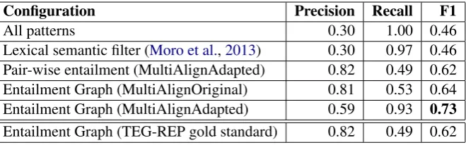 Table 1: Results for marriage relation (TEG-REP corpus)