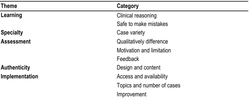 Table 2: Independent Samples Test 