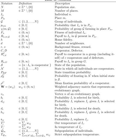 Table of Notation